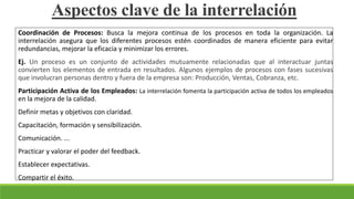Aspectos clave de la interrelación
Coordinación de Procesos: Busca la mejora continua de los procesos en toda la organización. La
interrelación asegura que los diferentes procesos estén coordinados de manera eficiente para evitar
redundancias, mejorar la eficacia y minimizar los errores.
Ej. Un proceso es un conjunto de actividades mutuamente relacionadas que al interactuar juntas
convierten los elementos de entrada en resultados. Algunos ejemplos de procesos con fases sucesivas
que involucran personas dentro y fuera de la empresa son: Producción, Ventas, Cobranza, etc.
Participación Activa de los Empleados: La interrelación fomenta la participación activa de todos los empleados
en la mejora de la calidad.
Definir metas y objetivos con claridad.
Capacitación, formación y sensibilización.
Comunicación. ...
Practicar y valorar el poder del feedback.
Establecer expectativas.
Compartir el éxito.
 