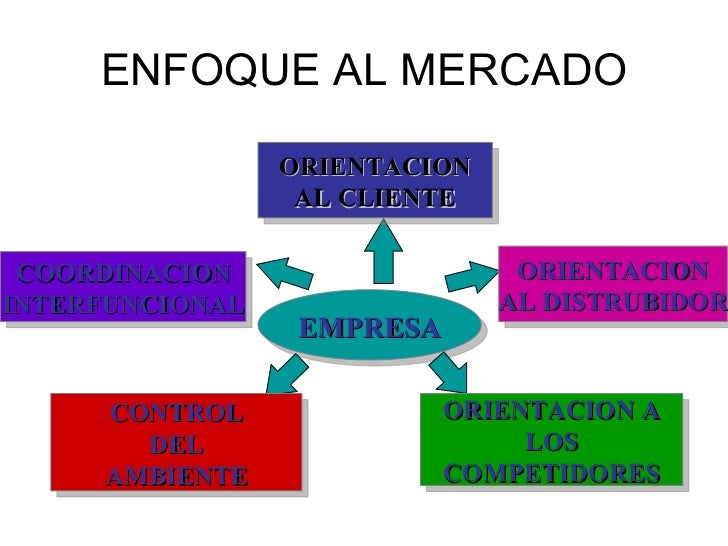 introduccion al_marketing