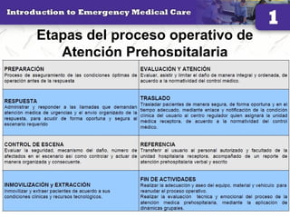 Etapas del proceso operativo de
Atención Prehospitalaria
30
 
