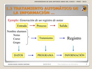 UNIVERSIDAD DE SAN ANTONIO ABAD DEL CUSCO – PERÚ - 2013

Ejemplo: Generación de un registro de notas
Entrada
Nombre alumnos
Notas
Curso
Grupo

DATOS
JAVIER DAVID CHÁVEZ CENTENO

Proceso

Salida

Tratamiento

Registro

PROGRAMA

INFORMACIÓN

06/02/2014

Dpto Académico de Informática

7

 