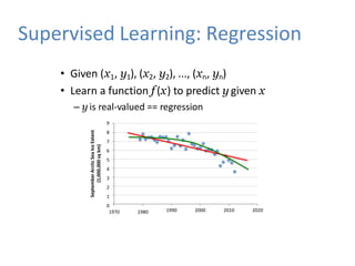 Supervised Learning: Regression
• Given (x1, y1), (x2, y2), ..., (xn, yn)
• Learn a function f (x) to predict y given x
– y is real-valued == regression
9
8
7
6
5
4
3
2
1
0
1970 1980 1990 2000 2010 2020
September
Arctic
Sea
Ice
Extent
(1,000,000
sq
km)
 