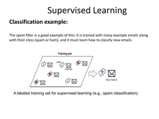 Supervised Learning
Classification example:
The spam filter is a good example of this: it is trained with many example emails along
with their class (spam or ham), and it must learn how to classify new emails.
A labeled training set for supervised learning (e.g., spam classification)
 