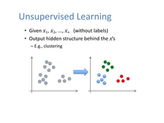 Unsupervised Learning
• Given x1, x2, ..., xn (without labels)
• Output hidden structure behind the x’s
– E.g., clustering
 