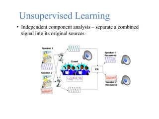 Unsupervised Learning
• Independent component analysis – separate a combined
signal into its original sources
 