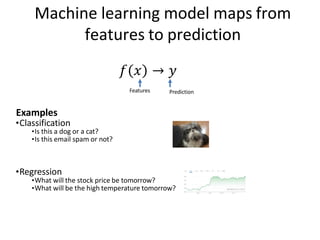 Machine learning model maps from
features to prediction
Examples
•Classification
•Is this a dog or a cat?
•Is this email spam or not?
•Regression
•What will the stock price be tomorrow?
•What will be the high temperature tomorrow?
𝑓 𝑥
Features
→ 𝑦
Prediction
 