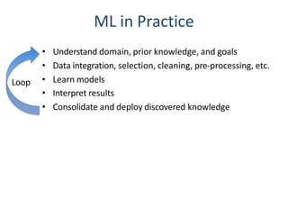 ML in Practice
• Understand domain, prior knowledge, and goals
• Data integration, selection, cleaning, pre-processing, etc.
• Learn models
• Interpret results
• Consolidate and deploy discovered knowledge
Loop
 
