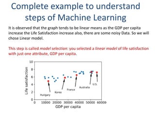 Complete example to understand
steps of Machine Learning
It is observed that the graph tends to be linear means as the GDP per capita
increase the Life Satisfaction increase also, there are some noisy Data. So we will
chose Linear model.
This step is called model selection: you selected a linear model of life satisfaction
with just one attribute, GDP per capita.
 