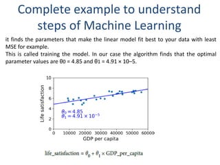 Complete example to understand
steps of Machine Learning
it finds the parameters that make the linear model fit best to your data with least
MSE for example.
This is called training the model. In our case the algorithm finds that the optimal
parameter values are θ0 = 4.85 and θ1 = 4.91 × 10–5.
 