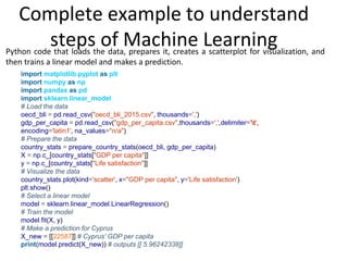 Complete example to understand
steps of Machine Learning
Python code that loads the data, prepares it, creates a scatterplot for visualization, and
then trains a linear model and makes a prediction.
import matplotlib.pyplot as plt
import numpy as np
import pandas as pd
import sklearn.linear_model
# Load the data
oecd_bli = pd.read_csv("oecd_bli_2015.csv", thousands=',')
gdp_per_capita = pd.read_csv("gdp_per_capita.csv",thousands=',',delimiter='t',
encoding='latin1', na_values="n/a")
# Prepare the data
country_stats = prepare_country_stats(oecd_bli, gdp_per_capita)
X = np.c_[country_stats["GDP per capita"]]
y = np.c_[country_stats["Life satisfaction"]]
# Visualize the data
country_stats.plot(kind='scatter', x="GDP per capita", y='Life satisfaction')
plt.show()
# Select a linear model
model = sklearn.linear_model.LinearRegression()
# Train the model
model.fit(X, y)
# Make a prediction for Cyprus
X_new = [[22587]] # Cyprus' GDP per capita
print(model.predict(X_new)) # outputs [[ 5.96242338]]
 