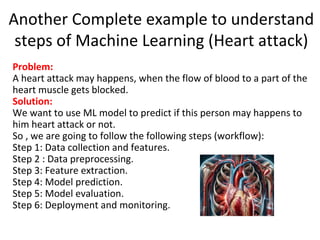 Another Complete example to understand
steps of Machine Learning (Heart attack)
Problem:
A heart attack may happens, when the flow of blood to a part of the
heart muscle gets blocked.
Solution:
We want to use ML model to predict if this person may happens to
him heart attack or not.
So , we are going to follow the following steps (workflow):
Step 1: Data collection and features.
Step 2 : Data preprocessing.
Step 3: Feature extraction.
Step 4: Model prediction.
Step 5: Model evaluation.
Step 6: Deployment and monitoring.
 
