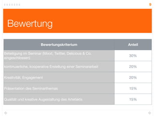 9




  Bewertung
                       Bewertungskriterium                    Anteil

Beteiligung im Seminar (Mixxt, Twitter, Delicious & Co.
                                                              30%
eingeschlossen)

kontinuierliche, kooperative Erstellung einer Seminararbeit   20%


Kreativität, Engagement                                       20%


Präsentation des Seminarthemas                                15%


Qualität und kreative Augestaltung des Artefakts              15%
 