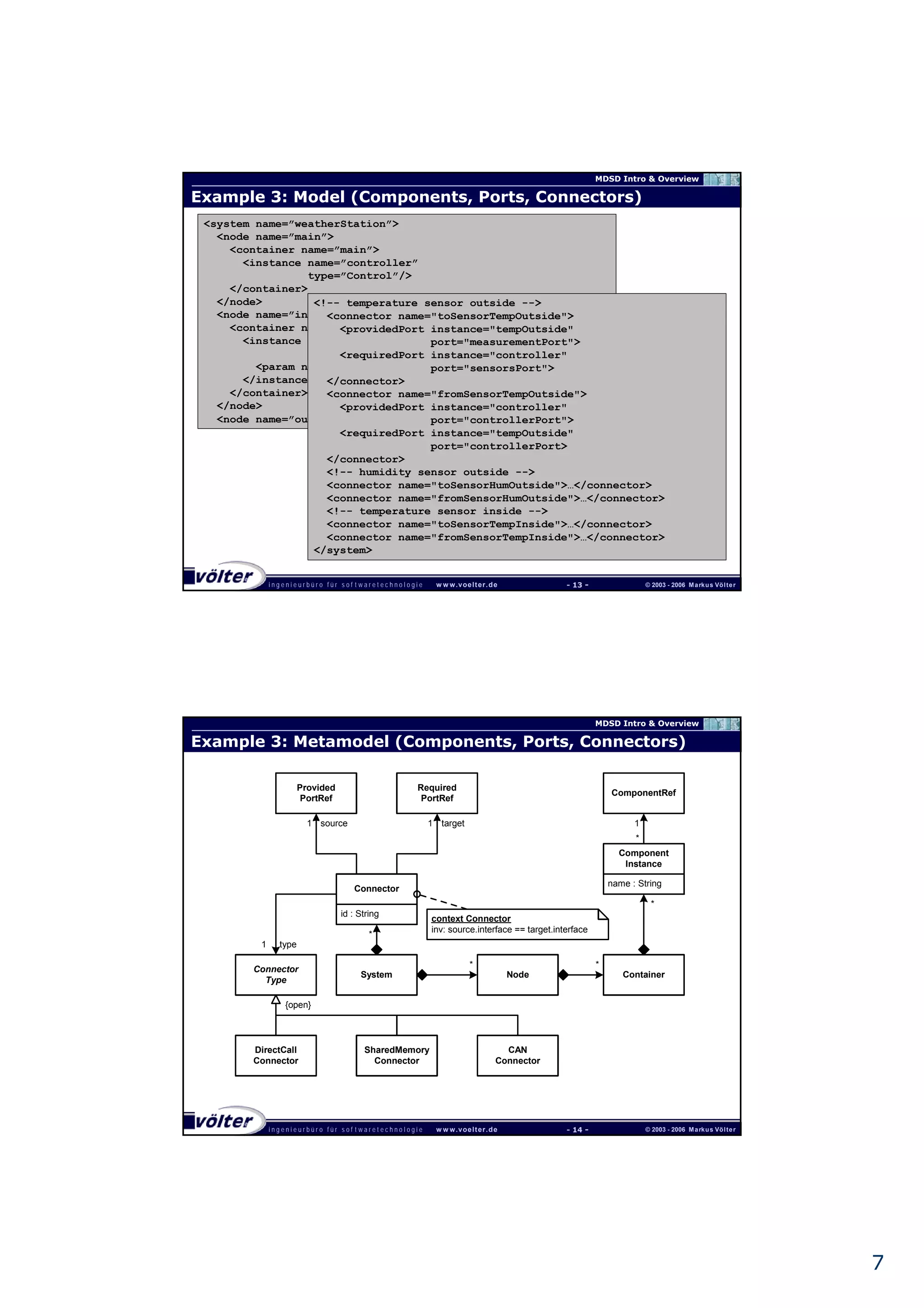 Model-Driven Software Development
