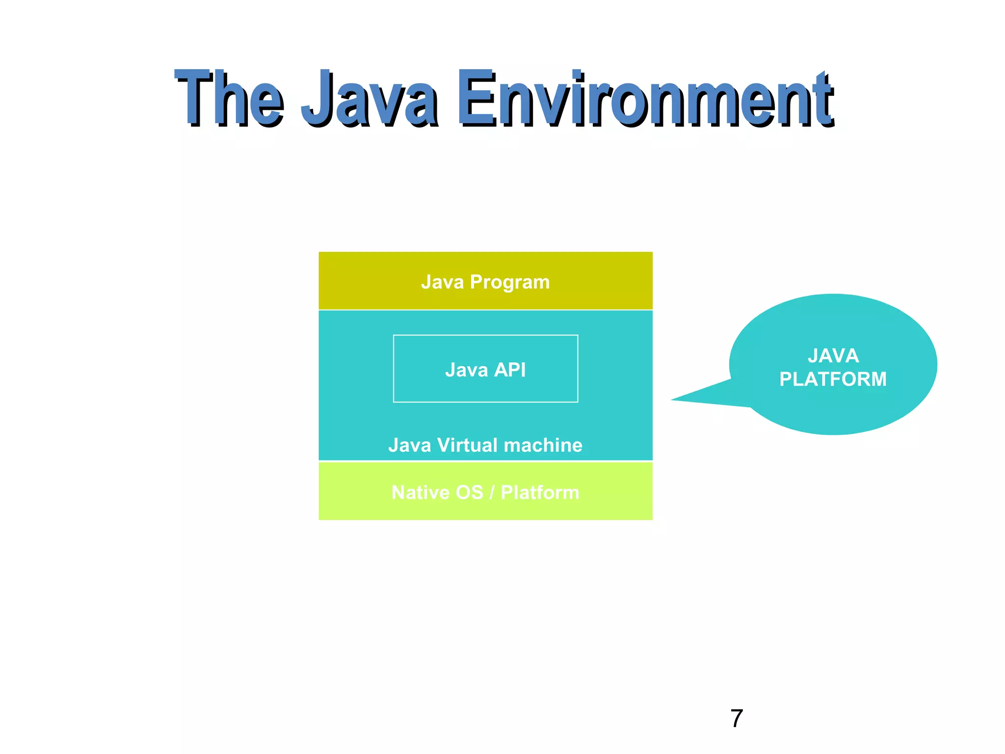 7
The Java EnvironmentThe Java Environment
Java Program
Java Virtual machine
Native OS / Platform
Java API
JAVA
PLATFORM
 