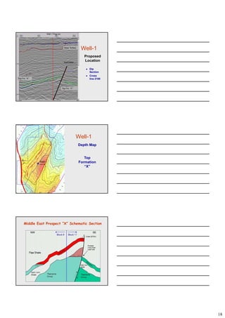 18
Well-1
Proposed
Location
Well-1 Prop loc
Base Tertiary
Fault (interp)
 Dip
Section
 Cross
line 2100Top Fm. “X”
Top Fm. “Y”
Well-1
Depth Map
Topop
Formation
“X”
Well-1
prop loc
Middle East Prospect “X” Schematic Section
NW SE
Crest 2070m
 