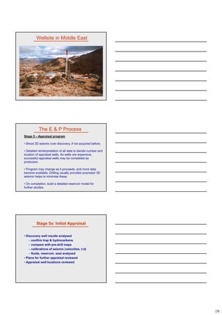 19
Wellsite in Middle East
The E & P Process
Stage 5 – Appraisal program
• Shoot 3D seismic over discovery, if not acquired before.
• Detailed reinterpretation of all data to decide number and
location of appraisal wells. As wells are expensive,
f l i l ll b l t dsuccessful appraisal wells may be completed as
producers.
• Program may change as it proceeds, and more data
become available. Drilling usually provides surprises! 3D
seismic helps to minimise these.
• On completion, build a detailed reservoir model for
further studies.
Stage 5a: Initial Appraisal
• Discovery well results analysed
– confirm trap & hydrocarbons
– compare with pre-drill maps
calibrations of seismic (velocities t:d)– calibrations of seismic (velocities, t:d)
– fluids, reservoir, seal analysed
• Plans for further appraisal reviewed
• Appraisal well locations reviewed
 