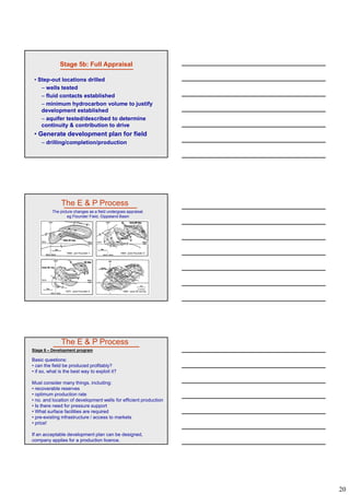 20
Stage 5b: Full Appraisal
• Step-out locations drilled
– wells tested
– fluid contacts established
– minimum hydrocarbon volume to justify– minimum hydrocarbon volume to justify
development established
– aquifer tested/described to determine
continuity & contribution to drive
• Generate development plan for field
– drilling/completion/production
The picture changes as a field undergoes appraisal.
eg Flounder Field, Gippsland Basin
The E & P Process
1968 - pre Flounder-1 1969 - post Flounder-3
1975 - post Flounder-5 1984 - post 3D survey
The E & P Process
Stage 6 – Development program
Basic questions:
• can the field be produced profitably?
• if so, what is the best way to exploit it?
Must consider many things, including:
• recoverable reserves
• optimum production rate
• no. and location of development wells for efficient production
• Is there need for pressure support
• What surface facilities are required
• pre-existing infrastructure / access to markets
• price!
If an acceptable development plan can be designed,
company applies for a production licence.
 