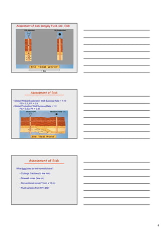 4
Assessment of Risk: Rangely Field, CO: EOR
CO2 Injection Oil Production
1 Km
Assessment of Risk
• Global Wildcat Exploration Well Success Rate = 1:10
PS = 0.1; PF = 0.9
• Global Production Well Success Rate = 1:3
PS = 0.33; PF = 0.67
What hard data do we normally have?
• Cuttings (fractions to few mm)
• Sidewall cores (few cm)
Assessment of Risk
• Conventional cores (15 cm x 10 m)
• Fluid samples from RFT/DST
 