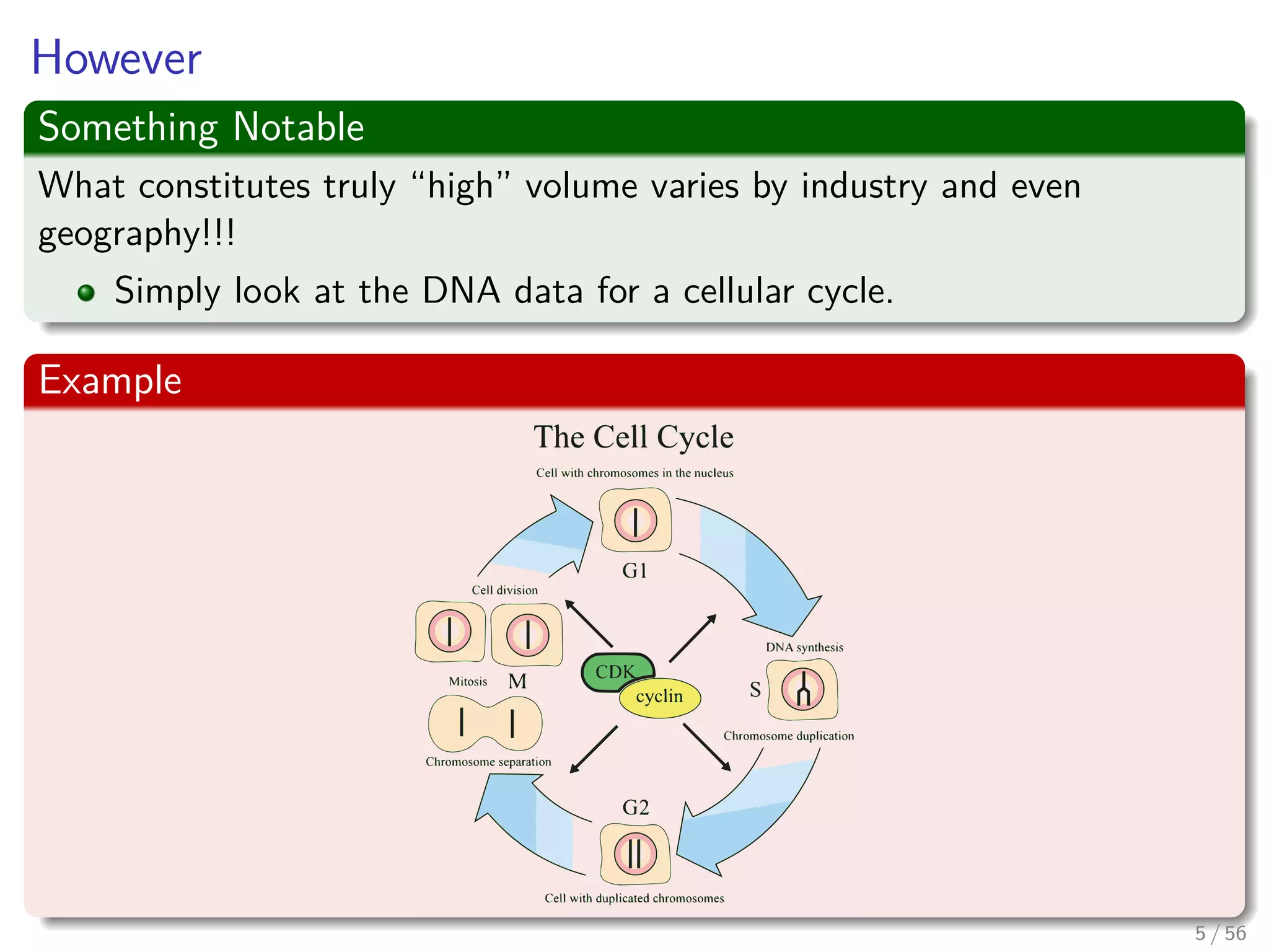 However
Something Notable
What constitutes truly “high” volume varies by industry and even
geography!!!
Simply look at the DNA data for a cellular cycle.
Example
5 / 56
 