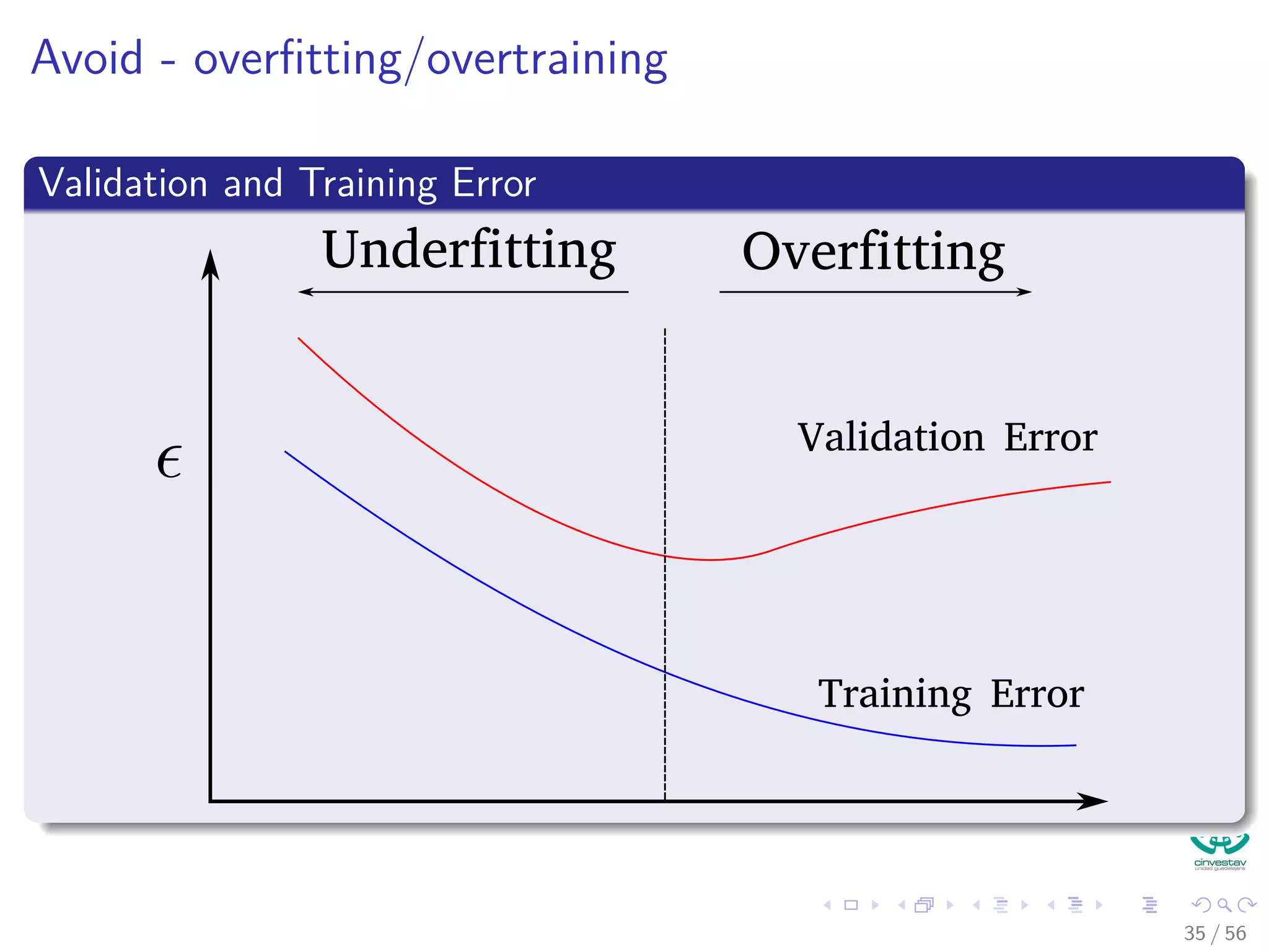Avoid - overﬁtting/overtraining
Validation and Training Error
Underfitting Overfitting
Validation Error
Training Error
35 / 56
 