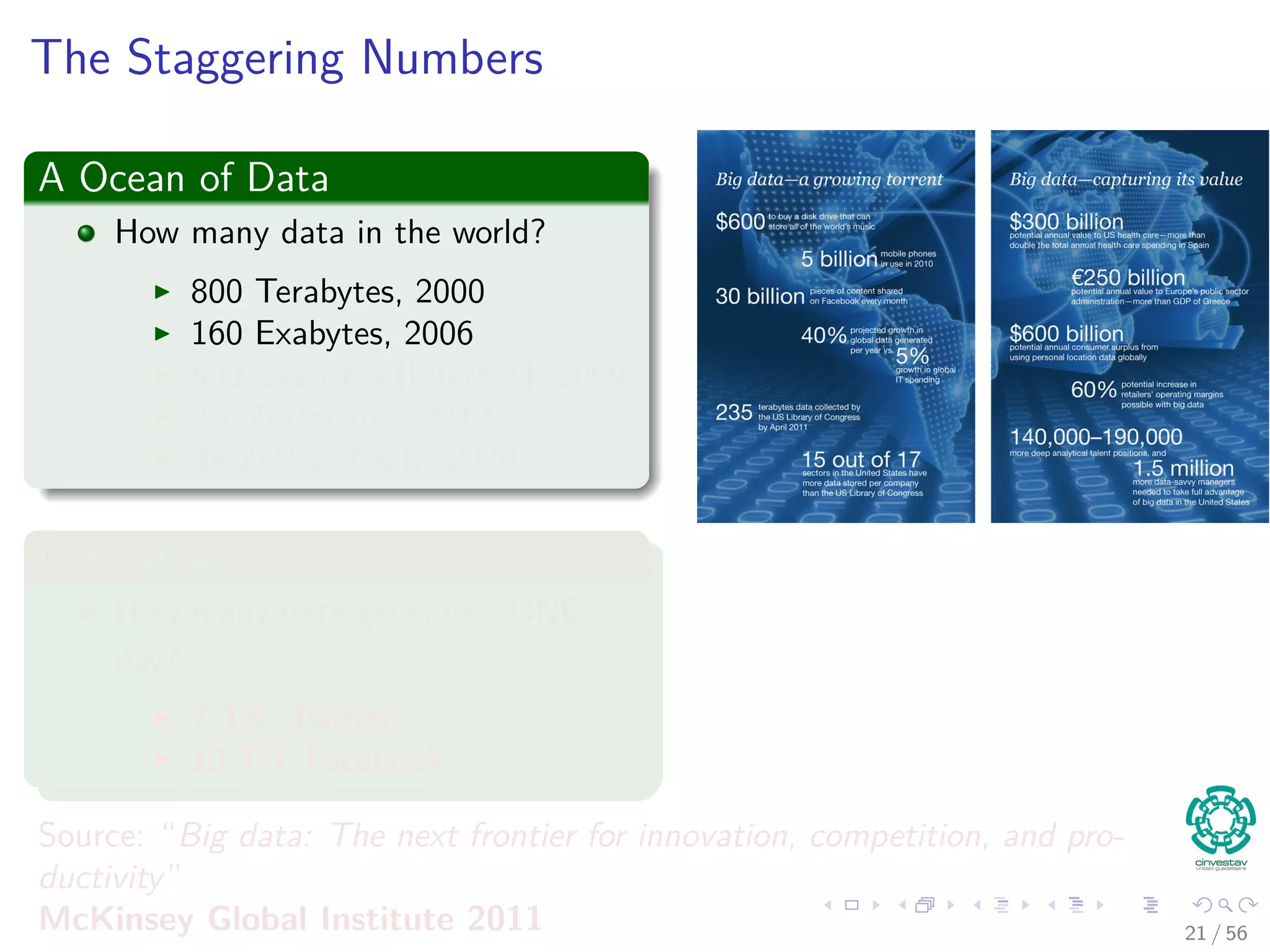 The Staggering Numbers
A Ocean of Data
How many data in the world?
800 Terabytes, 2000
160 Exabytes, 2006
500 Exabytes (Internet), 2009
2.7 Zettabytes, 2012
35 Zettabytes by 2020
Generation
How many data generated ONE
day?
7 TB, Twitter
10 TB, Facebook
Source: “Big data: The next frontier for innovation, competition, and pro-
ductivity”
McKinsey Global Institute 2011 21 / 56
 