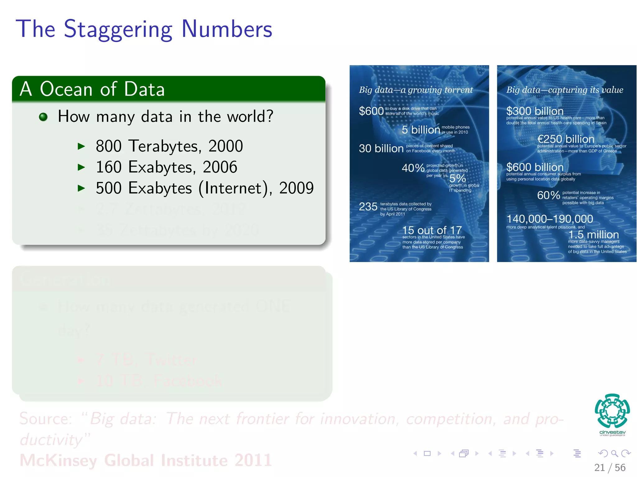 The Staggering Numbers
A Ocean of Data
How many data in the world?
800 Terabytes, 2000
160 Exabytes, 2006
500 Exabytes (Internet), 2009
2.7 Zettabytes, 2012
35 Zettabytes by 2020
Generation
How many data generated ONE
day?
7 TB, Twitter
10 TB, Facebook
Source: “Big data: The next frontier for innovation, competition, and pro-
ductivity”
McKinsey Global Institute 2011 21 / 56
 