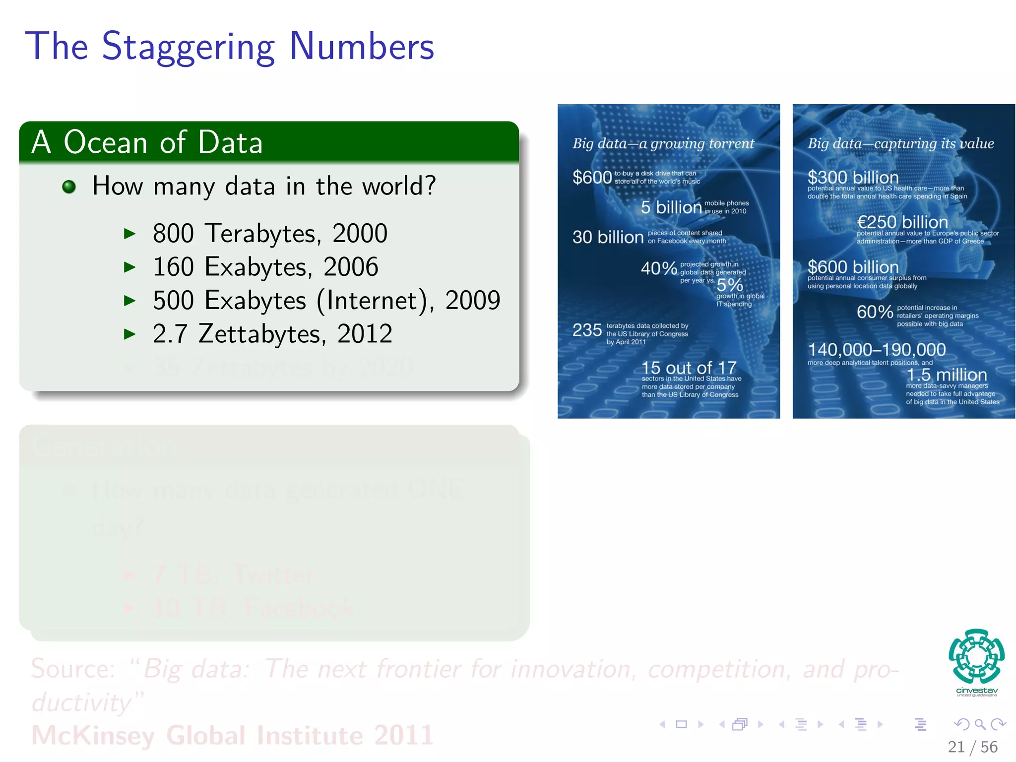 The Staggering Numbers
A Ocean of Data
How many data in the world?
800 Terabytes, 2000
160 Exabytes, 2006
500 Exabytes (Internet), 2009
2.7 Zettabytes, 2012
35 Zettabytes by 2020
Generation
How many data generated ONE
day?
7 TB, Twitter
10 TB, Facebook
Source: “Big data: The next frontier for innovation, competition, and pro-
ductivity”
McKinsey Global Institute 2011 21 / 56
 