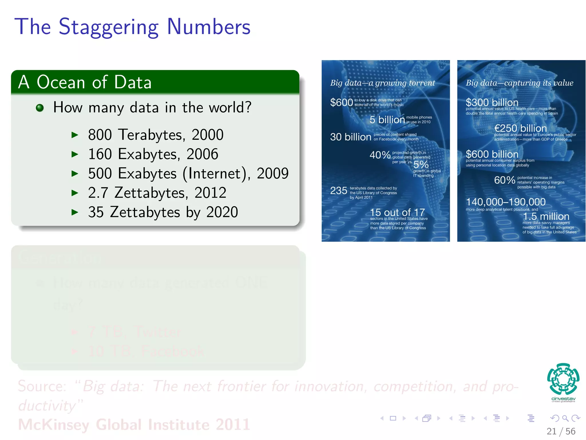 The Staggering Numbers
A Ocean of Data
How many data in the world?
800 Terabytes, 2000
160 Exabytes, 2006
500 Exabytes (Internet), 2009
2.7 Zettabytes, 2012
35 Zettabytes by 2020
Generation
How many data generated ONE
day?
7 TB, Twitter
10 TB, Facebook
Source: “Big data: The next frontier for innovation, competition, and pro-
ductivity”
McKinsey Global Institute 2011 21 / 56
 