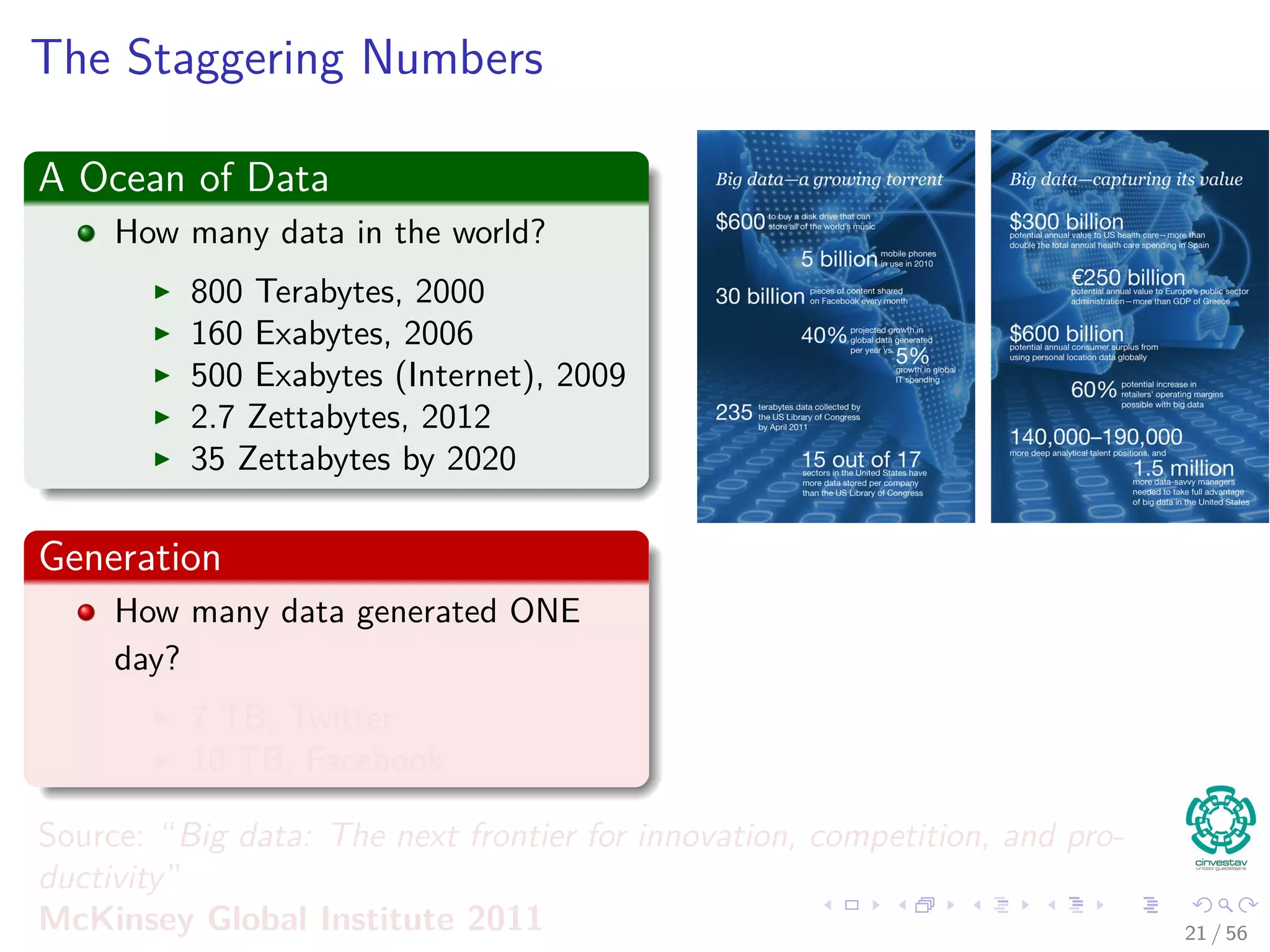 The Staggering Numbers
A Ocean of Data
How many data in the world?
800 Terabytes, 2000
160 Exabytes, 2006
500 Exabytes (Internet), 2009
2.7 Zettabytes, 2012
35 Zettabytes by 2020
Generation
How many data generated ONE
day?
7 TB, Twitter
10 TB, Facebook
Source: “Big data: The next frontier for innovation, competition, and pro-
ductivity”
McKinsey Global Institute 2011 21 / 56
 