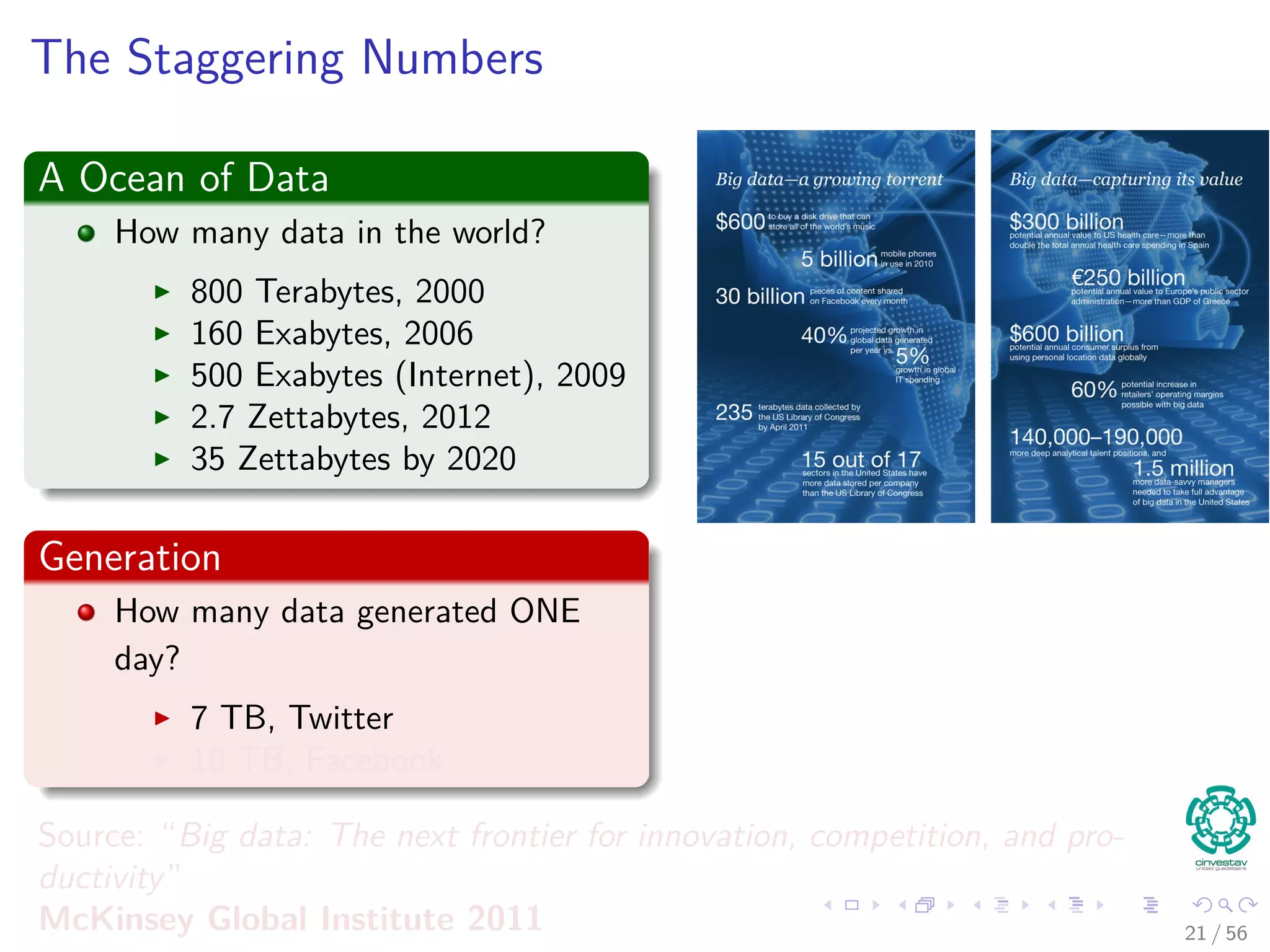 The Staggering Numbers
A Ocean of Data
How many data in the world?
800 Terabytes, 2000
160 Exabytes, 2006
500 Exabytes (Internet), 2009
2.7 Zettabytes, 2012
35 Zettabytes by 2020
Generation
How many data generated ONE
day?
7 TB, Twitter
10 TB, Facebook
Source: “Big data: The next frontier for innovation, competition, and pro-
ductivity”
McKinsey Global Institute 2011 21 / 56
 