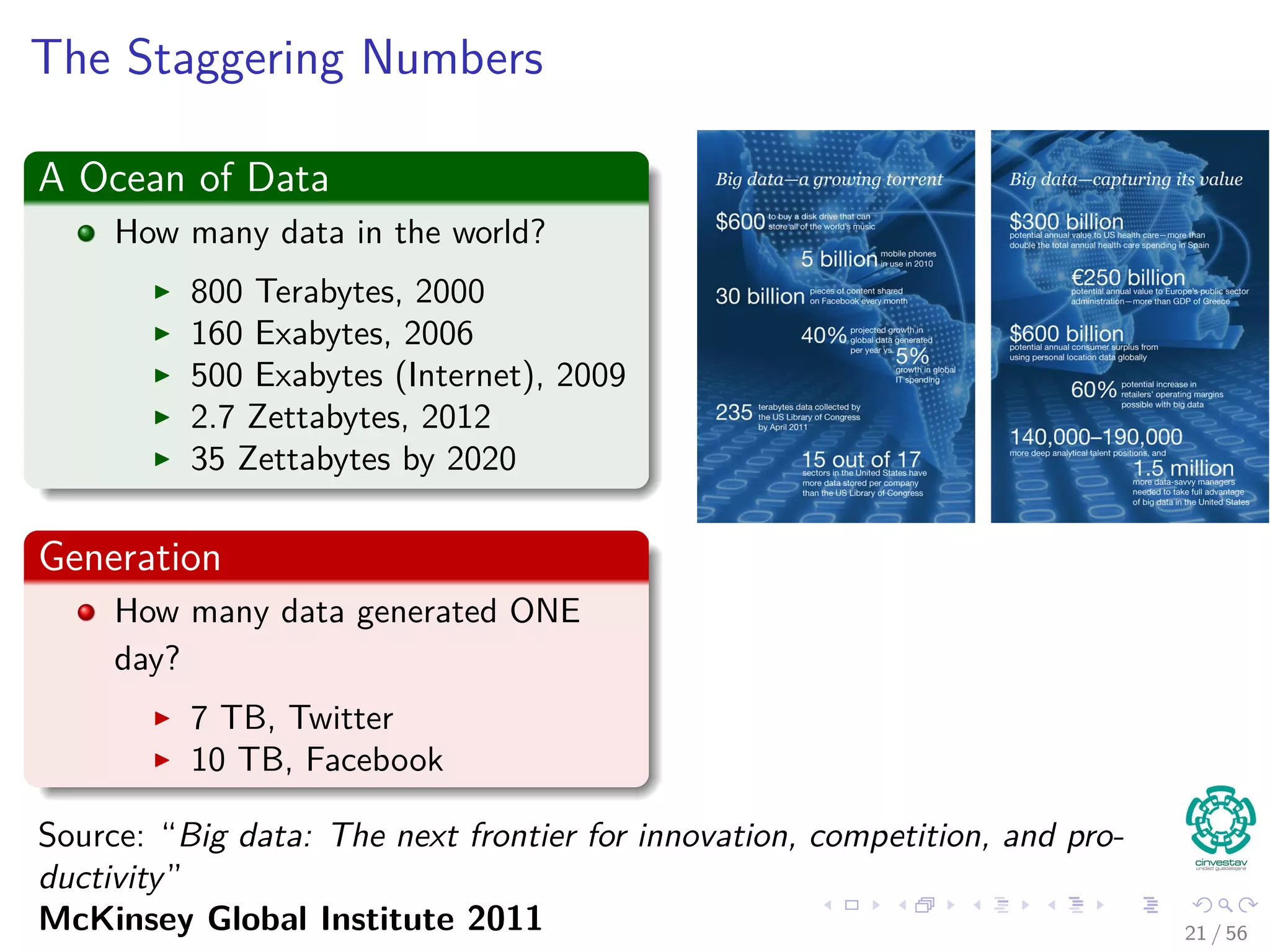 The Staggering Numbers
A Ocean of Data
How many data in the world?
800 Terabytes, 2000
160 Exabytes, 2006
500 Exabytes (Internet), 2009
2.7 Zettabytes, 2012
35 Zettabytes by 2020
Generation
How many data generated ONE
day?
7 TB, Twitter
10 TB, Facebook
Source: “Big data: The next frontier for innovation, competition, and pro-
ductivity”
McKinsey Global Institute 2011 21 / 56
 