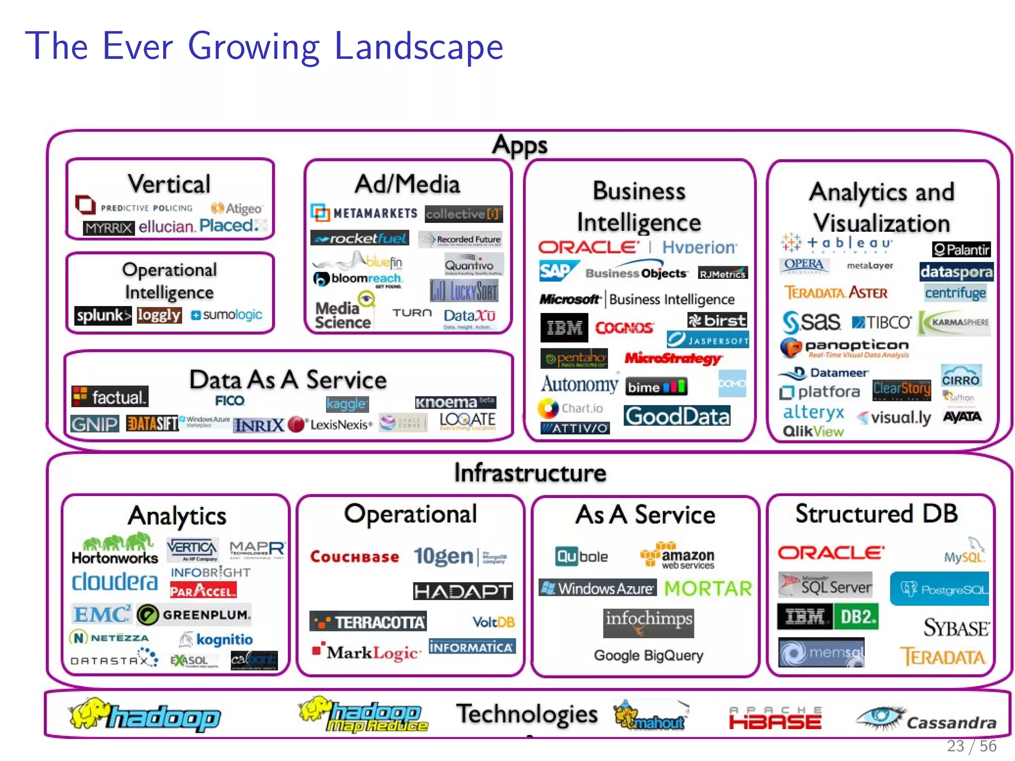 The Ever Growing Landscape
23 / 56
 