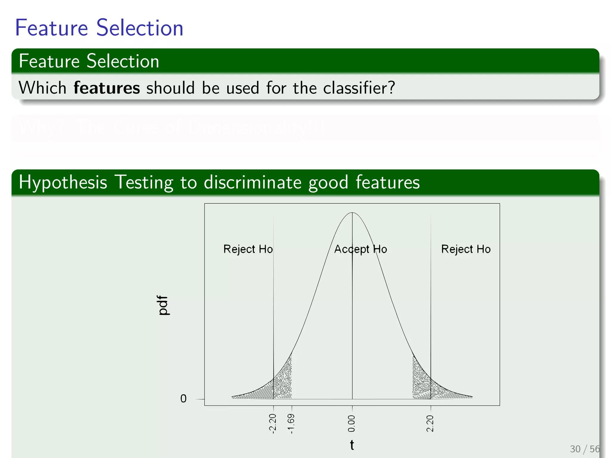 Feature Selection
Feature Selection
Which features should be used for the classiﬁer?
Why? The Curse of Dimensionality!!!
Hypothesis Testing to discriminate good features
30 / 56
 