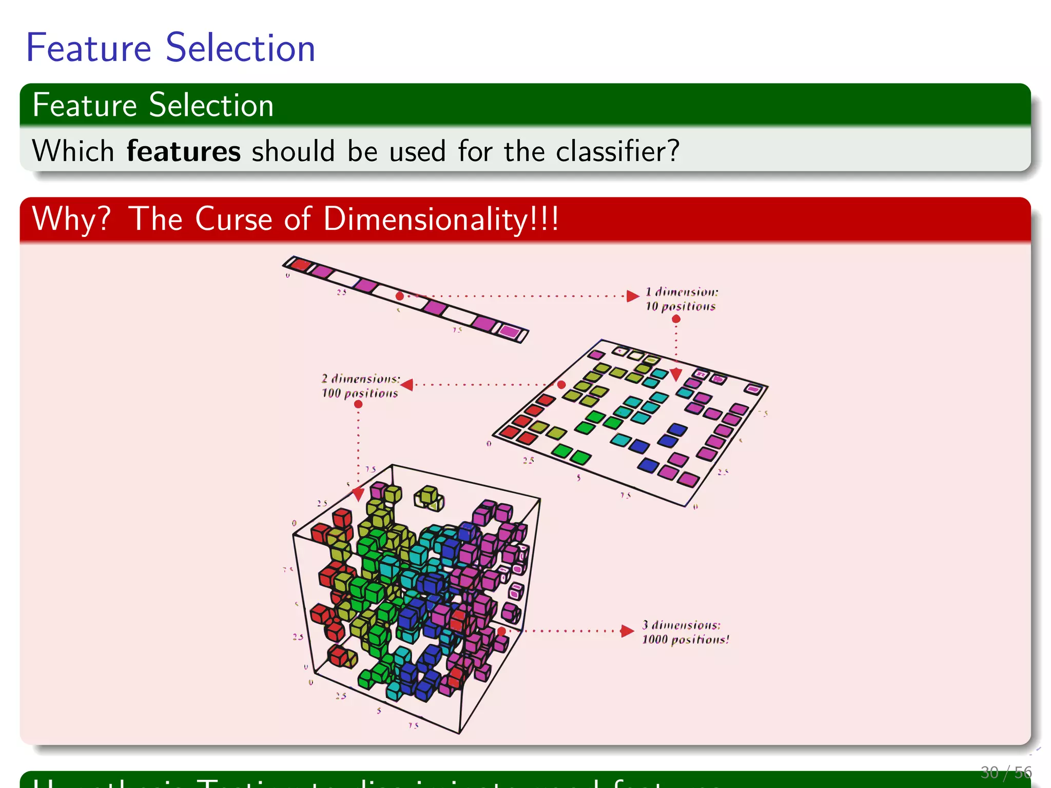 Feature Selection
Feature Selection
Which features should be used for the classiﬁer?
Why? The Curse of Dimensionality!!!
30 / 56
 