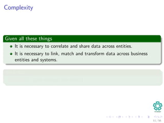 Complexity
Given all these things
It is necessary to correlate and share data across entities.
It is necessary to link, match and transform data across business
entities and systems.
With this...
Complexity goes through the roof!!!
11 / 56
 