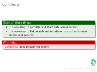 Complexity
Given all these things
It is necessary to correlate and share data across entities.
It is necessary to link, match and transform data across business
entities and systems.
With this...
Complexity goes through the roof!!!
11 / 56
 