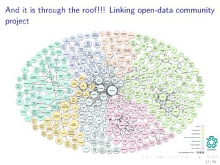 And it is through the roof!!! Linking open-data community
project
12 / 56
 