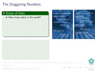 The Staggering Numbers
A Ocean of Data
How many data in the world?
800 Terabytes, 2000
160 Exabytes, 2006
500 Exabytes (Internet), 2009
2.7 Zettabytes, 2012
35 Zettabytes by 2020
Generation
How many data generated ONE
day?
7 TB, Twitter
10 TB, Facebook
Source: “Big data: The next frontier for innovation, competition, and pro-
ductivity”
McKinsey Global Institute 2011 21 / 56
 