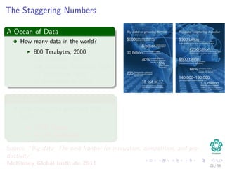 The Staggering Numbers
A Ocean of Data
How many data in the world?
800 Terabytes, 2000
160 Exabytes, 2006
500 Exabytes (Internet), 2009
2.7 Zettabytes, 2012
35 Zettabytes by 2020
Generation
How many data generated ONE
day?
7 TB, Twitter
10 TB, Facebook
Source: “Big data: The next frontier for innovation, competition, and pro-
ductivity”
McKinsey Global Institute 2011 21 / 56
 