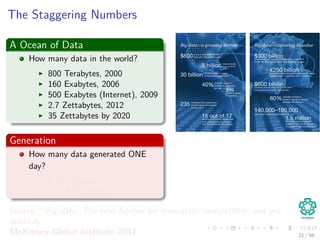 The Staggering Numbers
A Ocean of Data
How many data in the world?
800 Terabytes, 2000
160 Exabytes, 2006
500 Exabytes (Internet), 2009
2.7 Zettabytes, 2012
35 Zettabytes by 2020
Generation
How many data generated ONE
day?
7 TB, Twitter
10 TB, Facebook
Source: “Big data: The next frontier for innovation, competition, and pro-
ductivity”
McKinsey Global Institute 2011 21 / 56
 