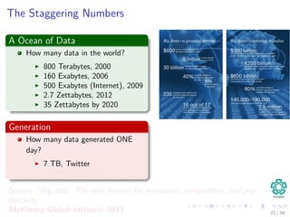 The Staggering Numbers
A Ocean of Data
How many data in the world?
800 Terabytes, 2000
160 Exabytes, 2006
500 Exabytes (Internet), 2009
2.7 Zettabytes, 2012
35 Zettabytes by 2020
Generation
How many data generated ONE
day?
7 TB, Twitter
10 TB, Facebook
Source: “Big data: The next frontier for innovation, competition, and pro-
ductivity”
McKinsey Global Institute 2011 21 / 56
 