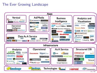The Ever Growing Landscape
23 / 56
 