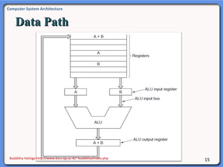 Computer System Architecture Lecture Note 1: introduction | PPT