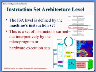 Computer System Architecture Lecture Note 1: introduction | PPT