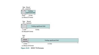 Computer Organization and Architecture Overview