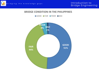 Introduction and Fundamentals of Bridge Engineering | PDF