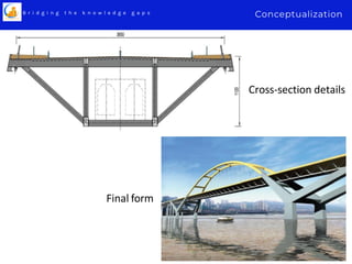 Introduction and Fundamentals of Bridge Engineering | PDF
