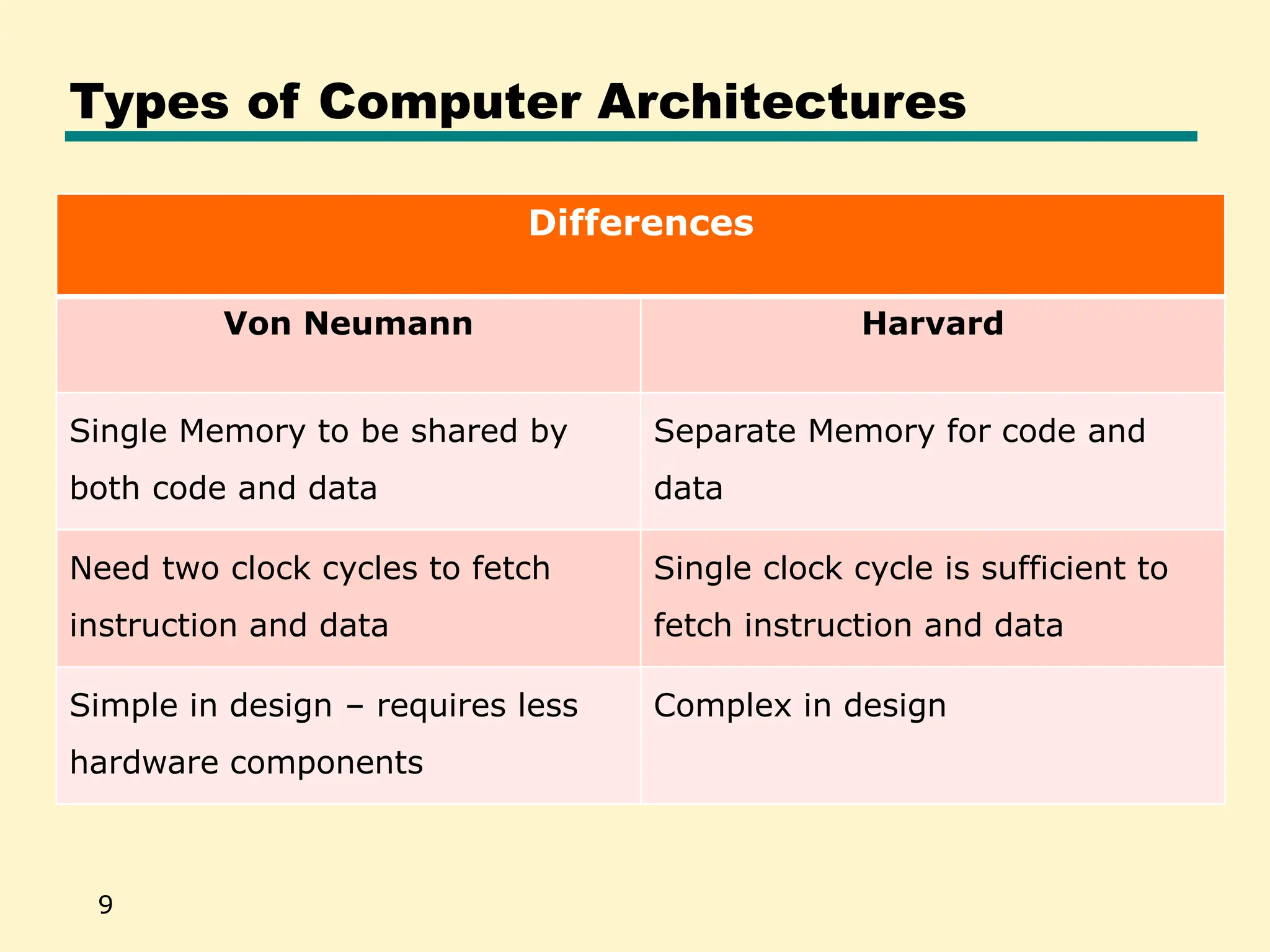 computer architecture and organization.ppt | Programming Languages ...