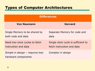 computer architecture and organization.ppt