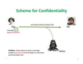 Scheme for Confidentiality
Alice Bob
message
Attack at Dawn!!
untrusted communication link
CR
Attack at Dawn!!
Mallory
Problem : Alice wants to send a message
to Bob (and only to Bob) through an untrusted
communication link
11
 