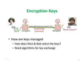 Encryption Keys
Alice Bob
untrusted communication link
E D
KE KD
“Attack at Dawn!!”
encryption decryption
#%AR3Xf34($
(ciphertext)
CR
• How are keys managed
– How does Alice & Bob select the keys?
– Need algorithms for key exchange
15
 